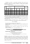 Научная статья на тему 'Принципы модернизации пилотной установки облагораживания бензина'