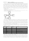 Научная статья на тему 'Принципы построения систем контроля удаленных объектов на базе GSM-канала'