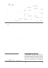 Научная статья на тему 'Problem of demand specialists with average vocational training on the labour market'