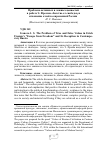 Научная статья на тему 'Проблема истинных и ложных ценностей в работе Э. Фромма «Бегство от свободы» и отношение к ней в современной России'