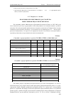 Научная статья на тему 'Проблемы и перспективы трудоустройства выпускников педагогических вузов'