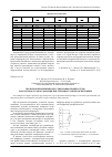 Научная статья на тему 'Проблемы измерения и регулирования температуры лабораторного оборудования при термовакуумных испытаниях'