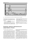 Научная статья на тему 'Проблемы развития образовательного кредитования в России'