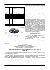 Научная статья на тему 'Проблемы современного этапа инновационной деятельности в России'