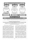 Научная статья на тему 'Продовольственная безопасность Республики Беларусь в условиях изменения спроса на продовольствие'