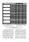 Научная статья на тему 'Продовольственная безопасность России в условиях глобализации: информационный аспект'