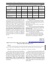 Научная статья на тему 'PRODUCTION OF NEW STRUCTURAL FIBERS USING THE CAPABILITIES OF A HYDRAULIC LOOM, ANALYSIS OF ITS PROPERTIES.'