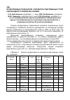 Научная статья на тему 'Продуктивные показатели козоматок родственных групп генофондного хозяйства СНИИЖК'