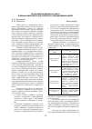 Научная статья на тему 'Профориентационная работа в школе-интернате для слепых и слабовидящих детей'