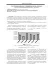 Научная статья на тему 'Прогнозирование поступлений налога на прибыль в консолидированный бюджет региона'