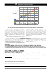 Научная статья на тему 'Прогнозирование шероховатости поверхностей плоских деталей из закаленной стали 30ХГСА при различном задании поперечной подачи в условиях маятникового шлифования высокопористым синтеркорундом'