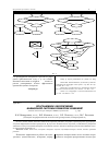 Научная статья на тему 'Программное обеспечение навыковой системы принятия решений'