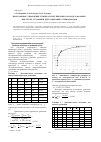 Научная статья на тему 'Программное управление температурой питания н а входе в колонну при пуске установки дебутанизации углеводородов'