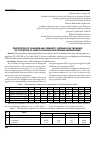 Научная статья на тему 'Properties of clinkers and cements, obtained on the basis of flotation of waste of mining processing enterprises'