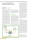Научная статья на тему 'Процесс осветления при производстве кваса'