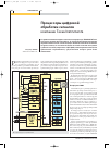 Научная статья на тему 'Процессоры цифровой обработки сигналов компании Texas Instruments'