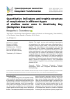 Научная статья на тему 'QUANTITATIVE INDICATORS AND TROPHIC STRUCTURE OF ZOOPLANKTON IN DIFFERENT TYPES OF SHALLOW WATER ZONE IN MESHINSKY BAY (KUIBYSHEV RESERVOIR)'