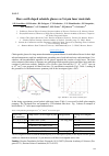 Научная статья на тему 'Rare earth doped selenide glasses as 5-6 μm laser materials'