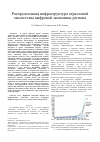 Научная статья на тему 'Распределенная инфраструктура отраслевой экосистемы цифровой экономики региона'