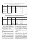 Научная статья на тему 'Разработка и сравнительный анализ суппозиториев ортофена'