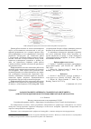 Научная статья на тему 'Разработка интерактивного графического интерфейса для систем поддержки конструирования бортовой аппаратуры'