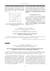 Научная статья на тему 'Разработка компьютерной модели системы стабилизации сверхмалого космического аппарата по магнитному полю Земли'