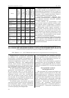 Научная статья на тему 'Разработка метода интеграции информационных систем на основе метамоделирования и онтологии предметной области'