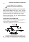 Научная статья на тему 'Разработка методики оценки эффективности интегрированных формирований в промышленности'