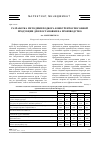 Научная статья на тему 'Разработка методики подбора конкурентоспособной продукции для постановки на производство'