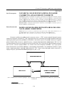 Научная статья на тему 'Разработка модели и механизма создания сообщества добавленной стоимости'