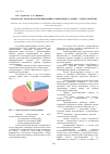 Научная статья на тему 'Разработка модели прогнозирования современного рынка электроэнергии'