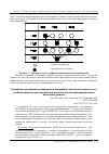 Научная статья на тему 'Разработка программно-аппаратного интерфейса для использования его в учебном процессе при комплексном изучении языков программирования различных уровней'