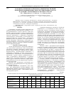 Научная статья на тему 'Разработка сценарного прогноза развития текстильной и швейной промышленности республики Башкортостан на основе стратегического анализа отрасли'