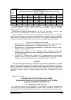 Научная статья на тему 'РАЗРАБОТКА ТЕХНОЛОГИИ ПОЛУЧЕНИЯ КОМБИНИРОВАННОЙ ХЛОПКОХИМИЧЕСКОЙ ПРЯЖИ МАЛОЙ ЛИНЕЙНОЙ ПЛОТНОСТИ'