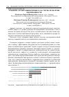 Научная статья на тему 'Развитие агропромышленных кластеров: проблемы и возможности'