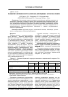 Научная статья на тему 'Развитие человеческого капитала молодежи в аграрной сфере'