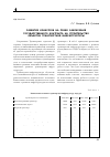 Научная статья на тему 'Развитие конкурсов на право заключения государственного контракта на строительство объектов транспортной инфраструктуры'