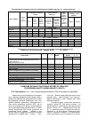 Научная статья на тему 'Развитие личных подсобных хозяйств сельских поселений Южного федерального округа'