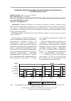 Научная статья на тему 'Развитие международных транспортных коридоров на территории России'