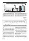 Научная статья на тему 'Развитие внутренней мотивации школьников к разработке проектов на уроках английского языка'