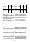 Научная статья на тему 'Реакция клеток костного мозга на повторное облучение'