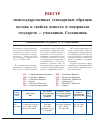 Научная статья на тему 'Реестр межгосударственных стандартных образцов состава и свойств веществ и материалов государств - участников Соглашения'