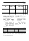 Научная статья на тему 'Региональная модель человеческого потенциала'