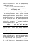 Научная статья на тему 'Региональные особенности конкурентоспособности птицеводческих хозяйств'