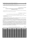 Научная статья на тему 'Рентгенографическое исследование двойных боратов Kme 4(bo 3) 3 (Me = Sr, Ba)'