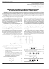 Научная статья на тему 'Research of the stabilizer of current taking into account the highest harmonicas in systems of power supply'