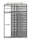 Научная статья на тему 'Рейтинг регионов России по эффективности промышленного производства'