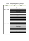 Научная статья на тему 'Рейтинг регионов России по финансовой обеспеченности'