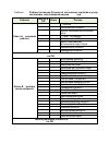 Научная статья на тему 'Рейтинг регионов России по состоянию торговли и услуг населению'