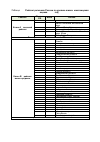 Научная статья на тему 'Рейтинг регионов России по уровню жизни'